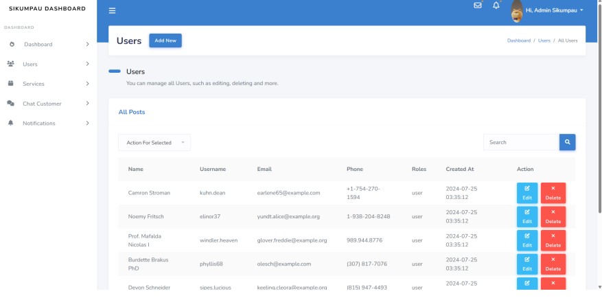 Dashboard Admin Sikumpau