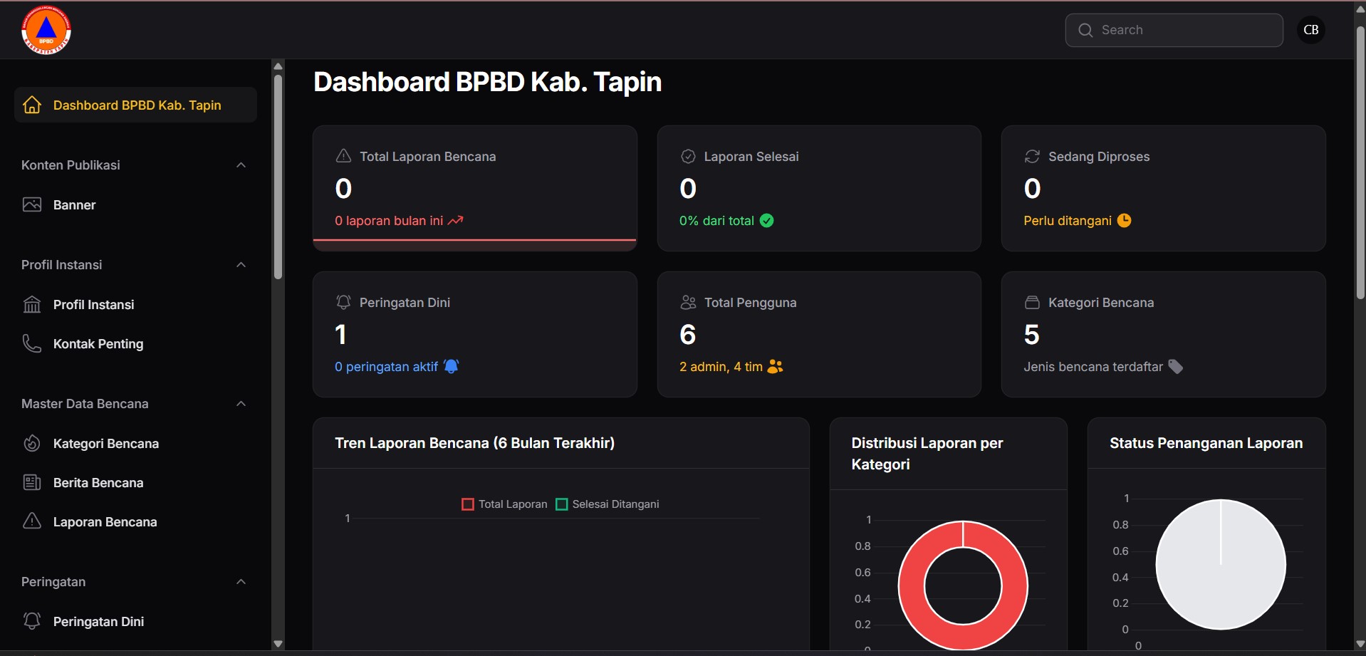 Dashboard Admin SIPATAN