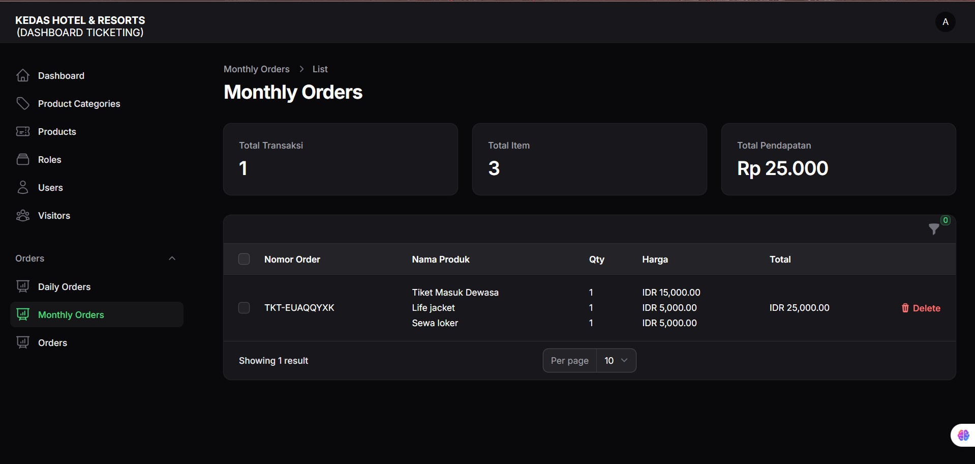 Dashboard Admin POS Ticket Kedas