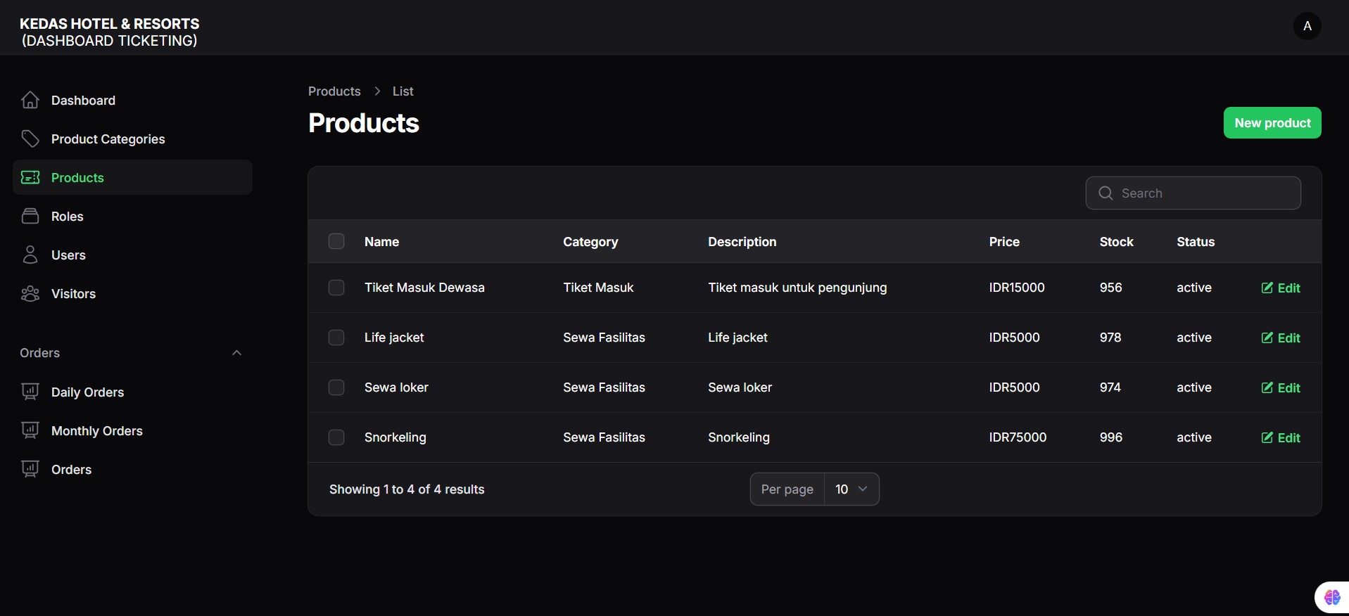 Dashboard Admin POS Ticket Kedas