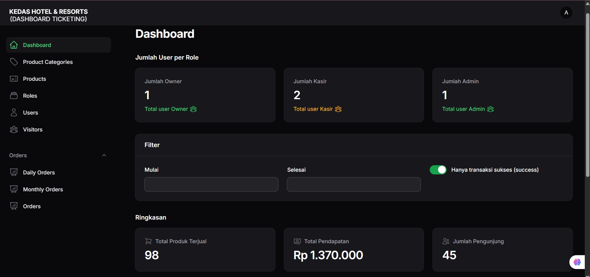 Dashboard Admin POS Ticket Kedas